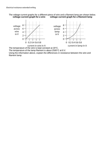 Extended writing question and marking grid: Electrical resistance