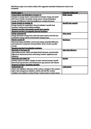 Aqa P1 Gcse 9 1 Chapter Outline With Matched Extended Writing Questions And Marking Grids Teaching Resources