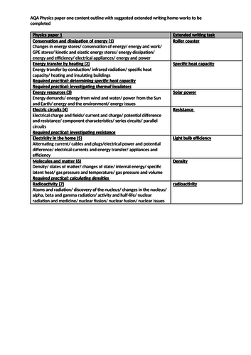 AQA P1 GCSE 9-1 chapter outline with matched extended writing questions and marking grids