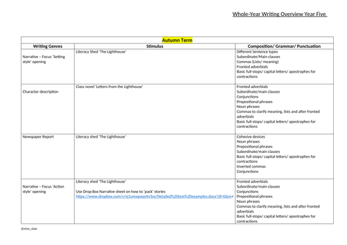 Writing Long Term Plan - Year 5