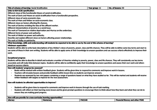 Social Stratification SOL - New AQA GCSE