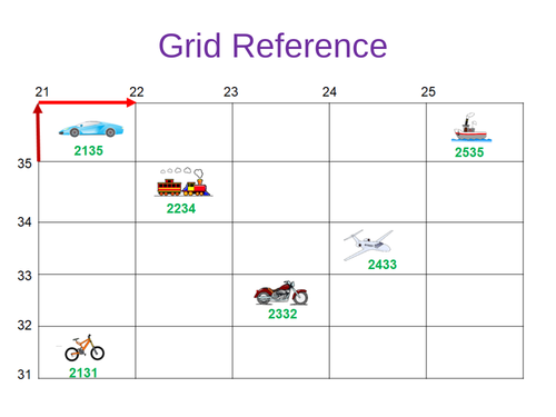 Grid Reference Teaching Resources