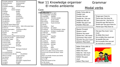 knowledge organiser theme 2 (the environment)