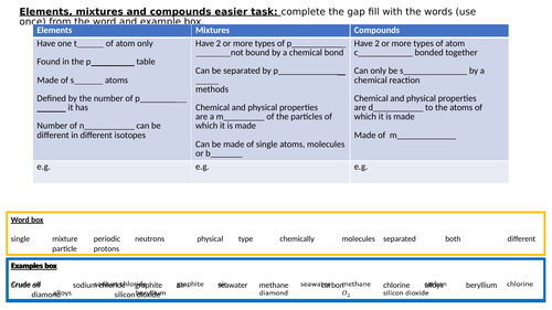 elements, mixtures and compounds compared for GCSE or KS3