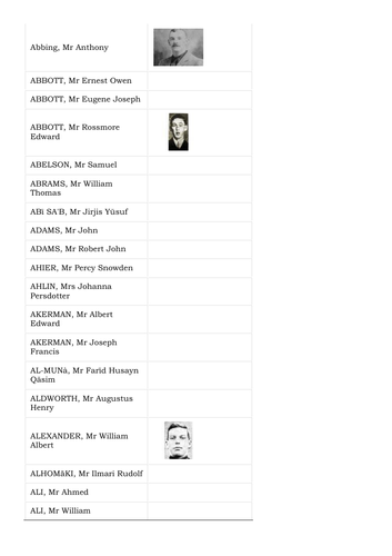 Titanic Experience Day