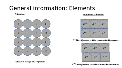 New GCSE chemistry elements mixtures and compounds carousel circus