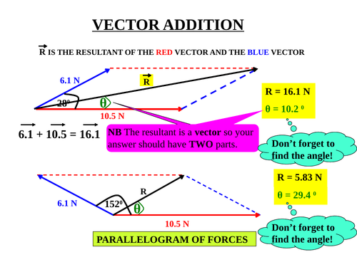 ADDING VECTORS | Teaching Resources