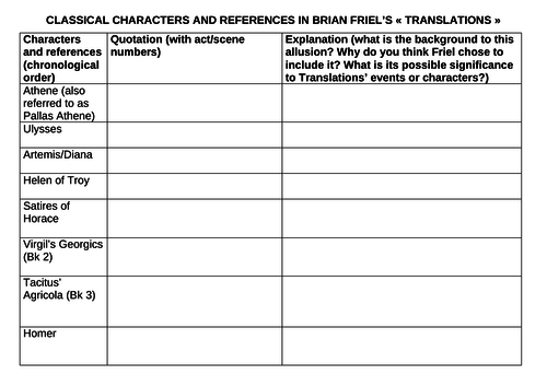 Classical characters in Translations (Brian Friel)