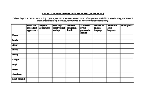 Character impressions: Translations (Brian Friel)