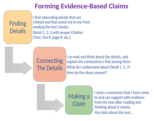Forming Evidence Based Claims