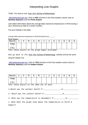 Interpreting Graphs