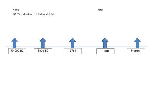 History of light - year 2