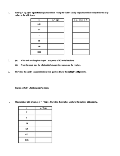 Logarithms Investigation