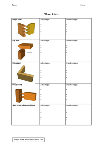 Wood Joints Construction Methods Teaching Resources