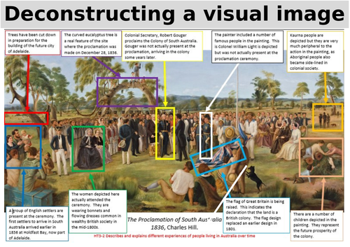 Deconstructing a visual image: The Proclamation of South Australia