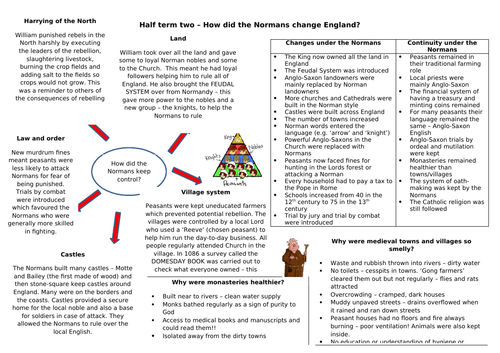 Knowledge organiser - how did the Normans change England - KS3 suitable for AQA 8145 too