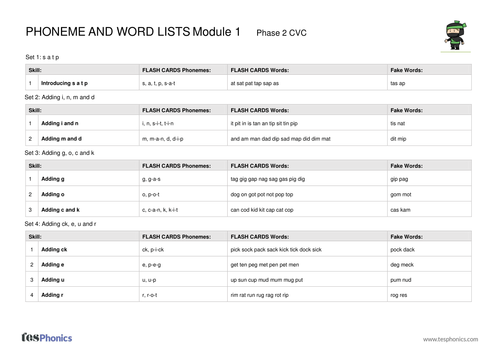 Word List - Phase 2 Sets 1-5