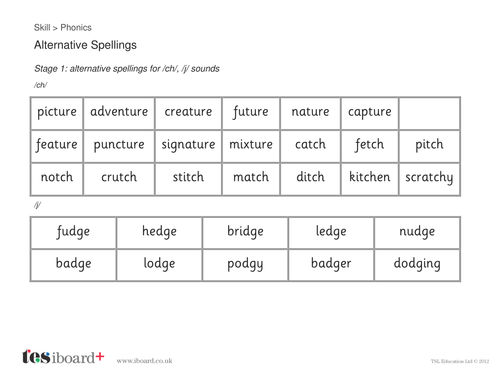 Alternative Spellings Word Cards - Phase 5