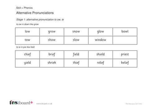 Alternative Pronunciations of Graphemes Word Cards - Phase 5
