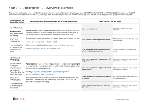 Apostrophes Exercises Overview - Year 2 Spag | Teaching Resources