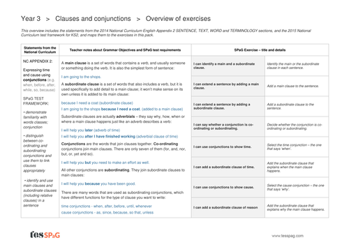 Main and subordinate clauses worksheet picture