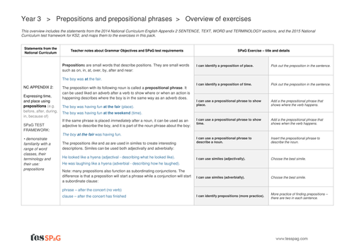 Prepositions Exercises Overview - Year 3 Spag