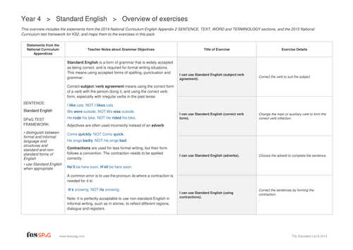 Standard English Overview - Year 4 Spag