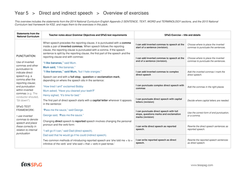 Direct and Indirect Speech Overview - Year 5 Spag