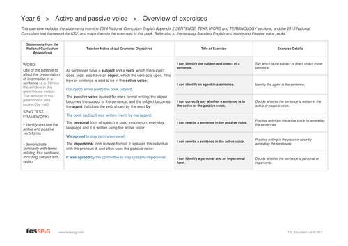 Active And Passive Voice Overview Year 6 Spag Teaching Resources