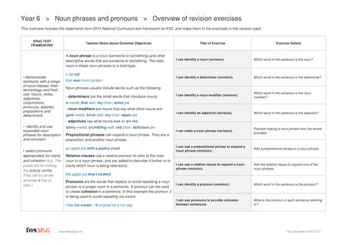 Noun Phrases And Pronouns Overview Year 6 Spag Teaching Resources