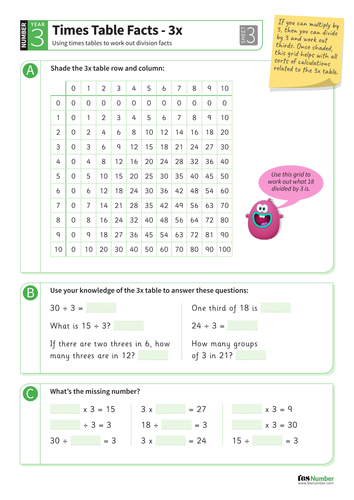 3 Times Tables Division Facts Worksheet - Ks2 Number | Teaching Resources