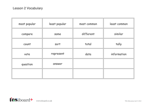 Data Handling Vocabulary Mat - KS1 Measurement