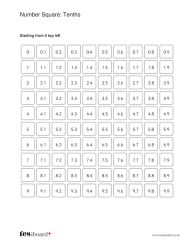 Hundred Square: Tenths - KS2 Number