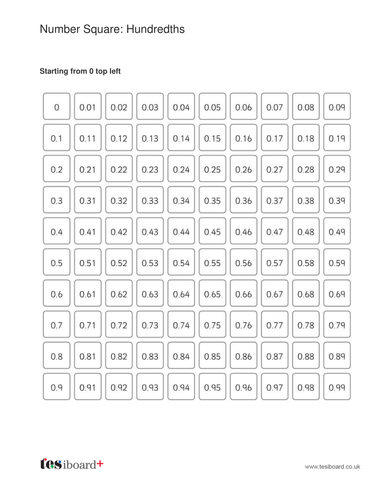 Hundred Square: Hundredths - KS2 Number