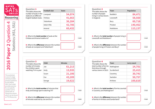 Read and interpret information in tables - KS2 Maths Sats Reasoning - Practice Worksheet