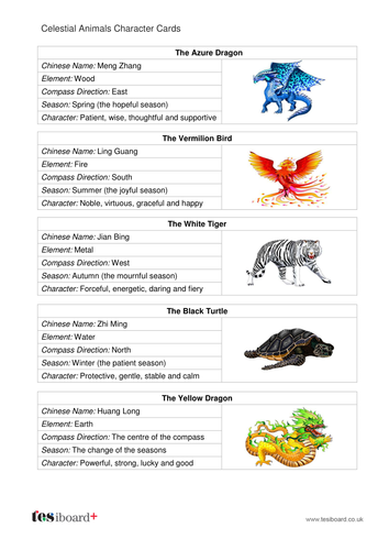chinese new year resources ks2