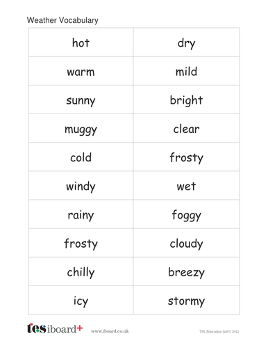 Weather Adjectives KS1 Literacy Teaching Resources