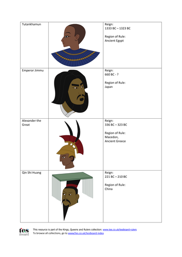 Timeline Chart - Kings, Queens and Rulers KS2