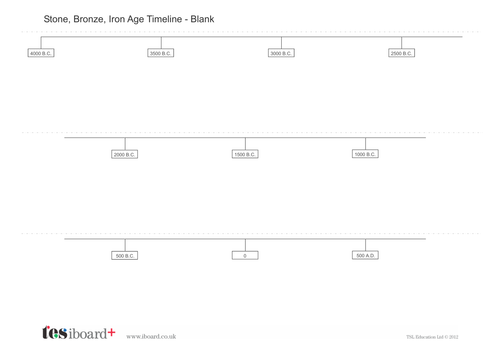 Stone Bronze And Iron Age Timeline Worksheet KS2 Teaching Resources