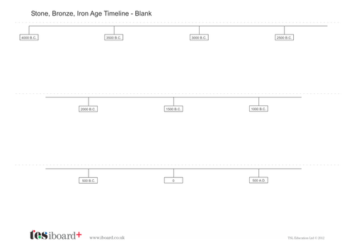Stone, Bronze and Iron Age Timeline Worksheet - KS2