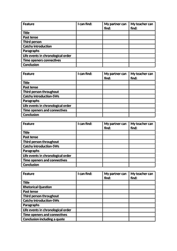 checklist for biography writing