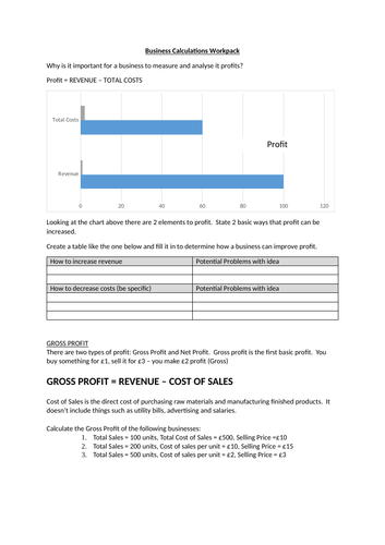 GCSE 9-1 Business 2.4.1 Business Calculations