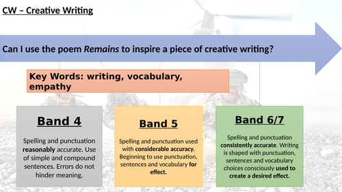 Remains - creative writing based on the poem