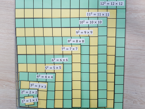 Square numbers - Visual