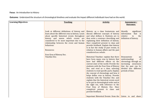 Year 7 Introduction to History - 2 Week Plan