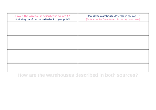 GCSE English lesson plan & resources (Paper 2 Question 1 &2)