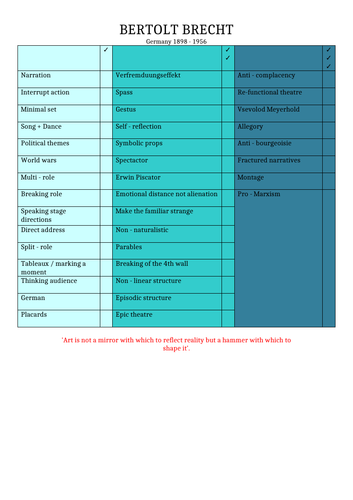 Subject specific vocabulary - Brecht