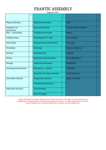 Subject specific vocabulary - Frantic Assembly and Physical Theatre