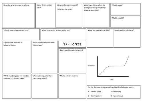 Y7 Forces revision pack 2020 - Based on AQA KS3 Science Programme of Study