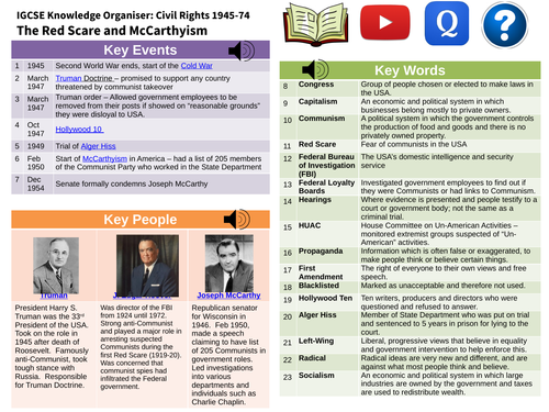 IGCSE A Divided Union Knowledge Organiser